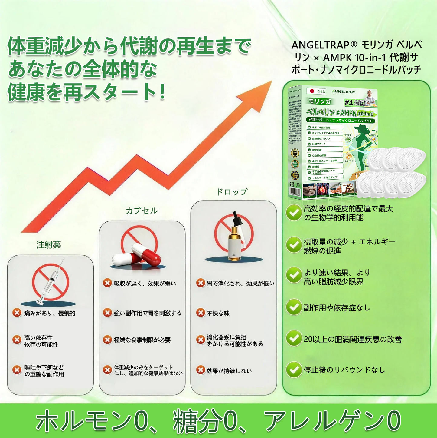 💥💥公式旗艦店 /ANGELTRAP®＆NAD+ 10-in-1 ナノ強化フォーミュラ — 肥満、肌のたるみ、糖尿病、睡眠時無呼吸症候群、関節の悩み、その他健康上の懸念にアプローチ💥