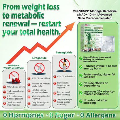 𝐏𝐡𝐲𝐬𝐢𝐜𝐢𝐚𝐧 𝐅𝐨𝐫𝐦𝐮𝐥𝐚𝐭𝐞𝐝💲|𝐌𝐑𝐄𝐕𝐁𝑺𝑰𝑵® 𝐌𝐨𝐫𝐢𝐧𝐠𝐚 𝐁𝐞𝐫𝐛𝐞𝐫𝐢𝐧𝐞 × 𝐍𝐀𝐃+ 𝟏𝟎-𝐢𝐧-𝟏 𝐀𝐝𝐯𝐚𝐧𝐜𝐞𝐝 𝐍𝐚𝐧𝐨 𝐌𝐢𝐜𝐫𝐨𝐧𝐞𝐞𝐝𝐥𝐞 𝐏𝐚𝐭𝐜𝐡 (𝐄𝐱𝐩𝐞𝐫𝐢𝐞𝐧𝐜𝐞 𝐕𝐢𝐬𝐢𝐛𝐥𝐞 𝟕-𝐃𝐚𝐲 𝐑𝐞𝐬𝐮𝐥𝐭𝐬)